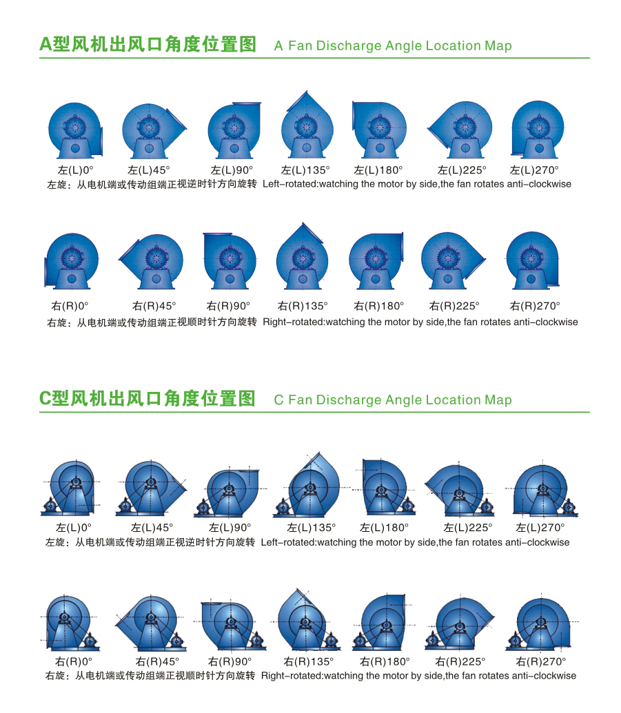 离心风机出风口角度示意图